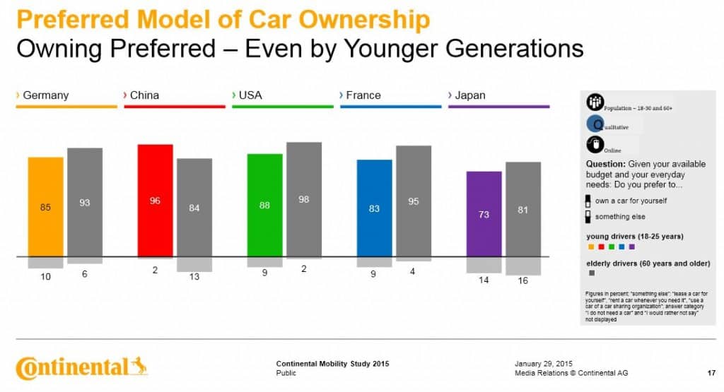 continentalcarownership