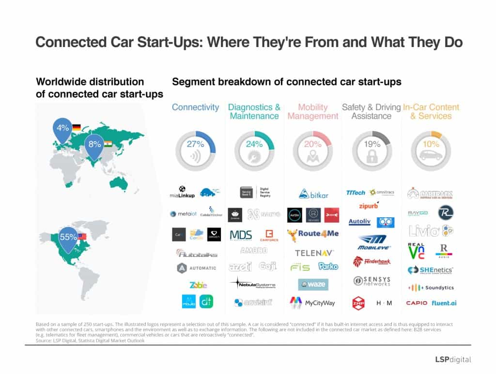 ConnectecarsartupsStartups_LSP_Version