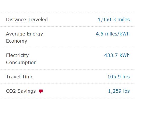 CO2Savings