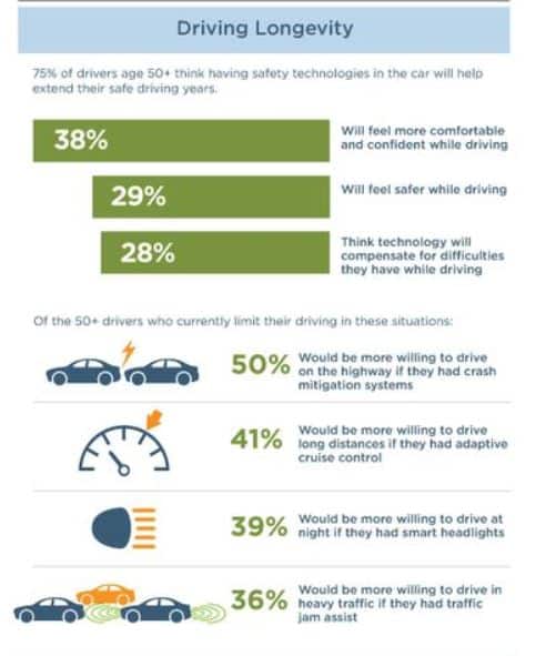 hartfordpart2 | auto connected car news