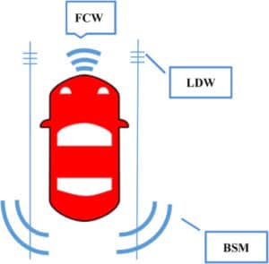 adas departure collision