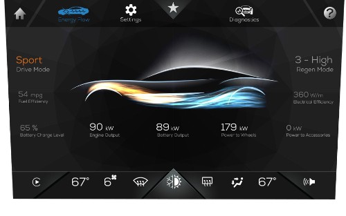 The infotainment system in the Karma Revero, created with Kanzi (R) (PRNewsFoto/Rightware)