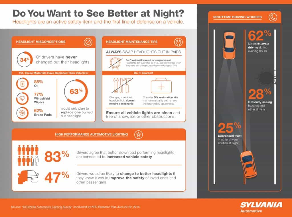 2703858_sylvania_auto_lighting_infographic_final