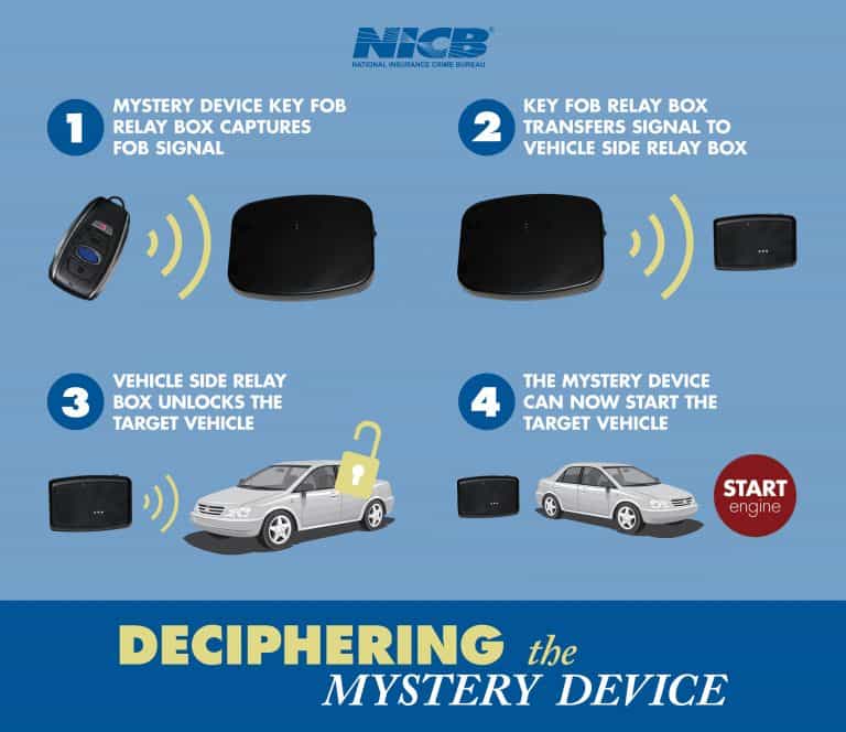 connected-car-key-fob-stealing-device-found-can-unlock-steal-50-of