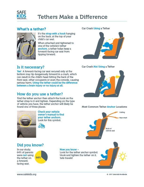 seattle car seat check