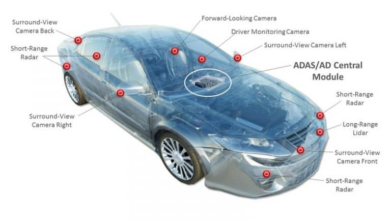 Daimler amp Xilinx Partner for AI - XLINX1 768x432
