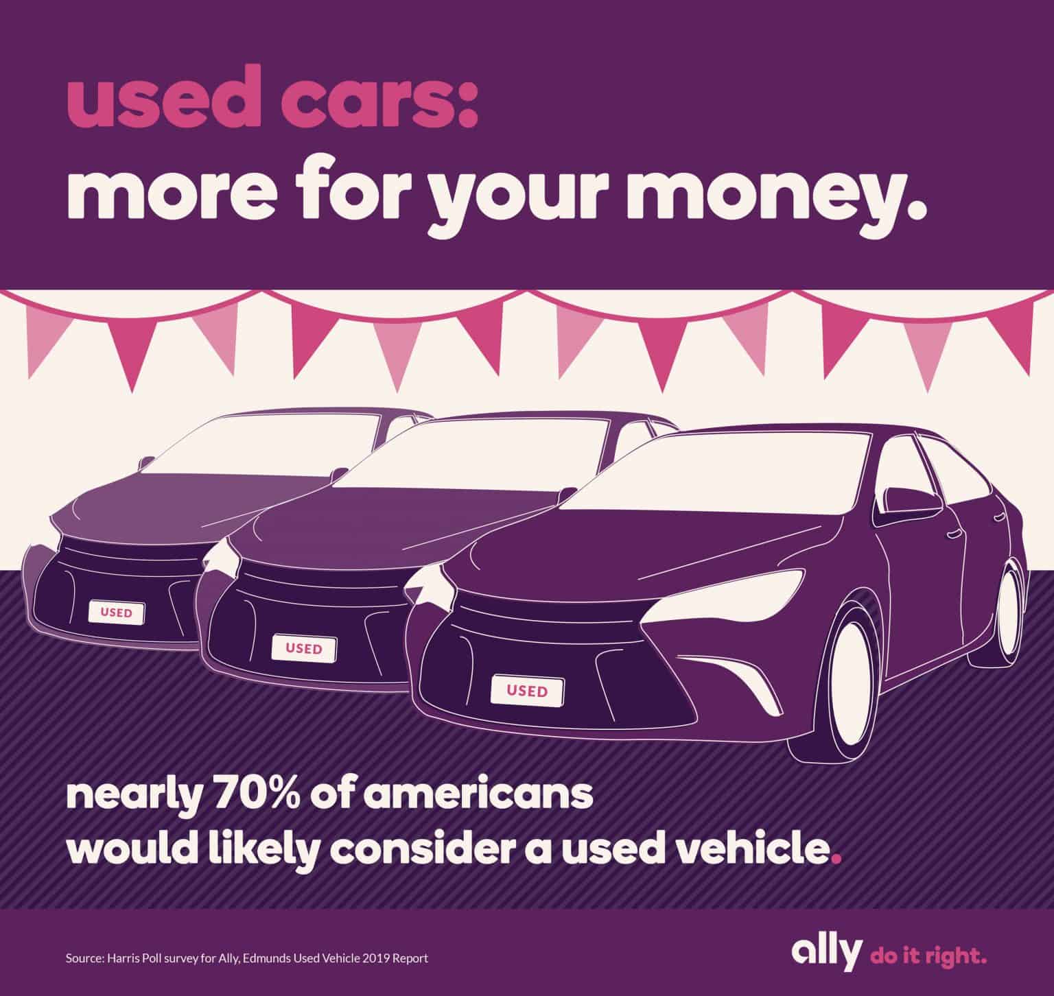 Ally Financial Infographic auto connected car news