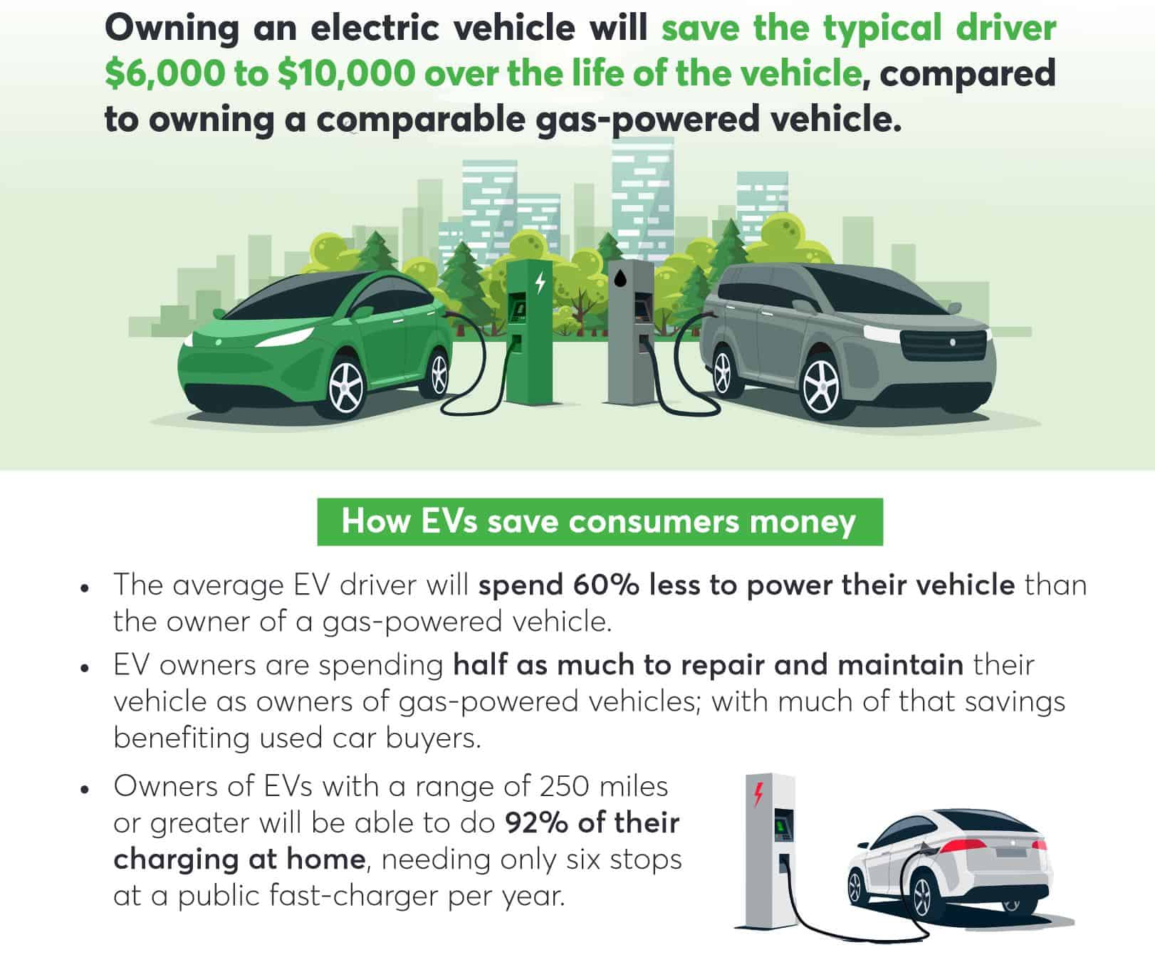 How Do Electric Vehicles Compare To Gas Cars?