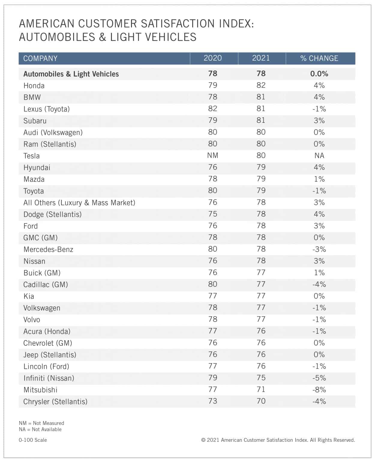 research paper on customer satisfaction in automobile industry