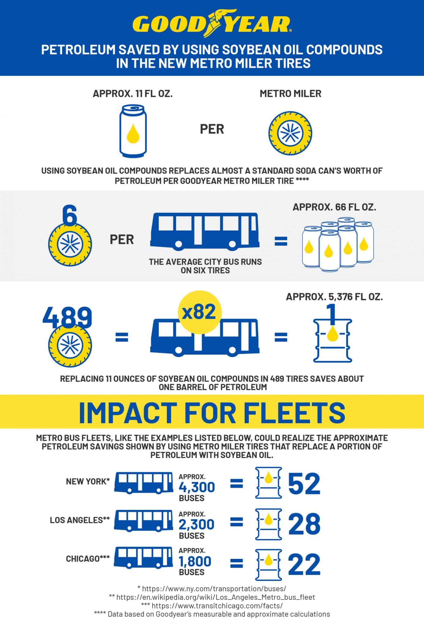 soybean-infographic-2022-final-id-infographic-auto-connected-car-news