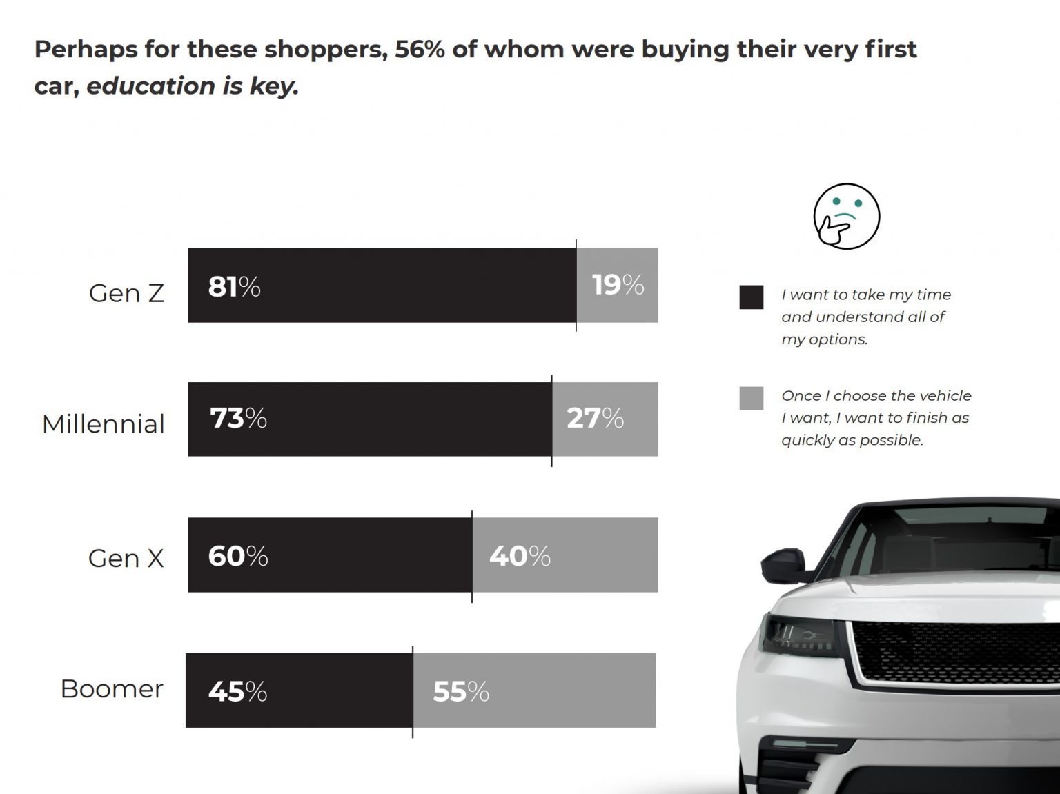 Gen Z Shoppers Find It More Difficult To Buy Cars Auto Connected Car News gen-z-shoppers-find-it-more-difficult-to-buy-cars-auto-connected-car-news