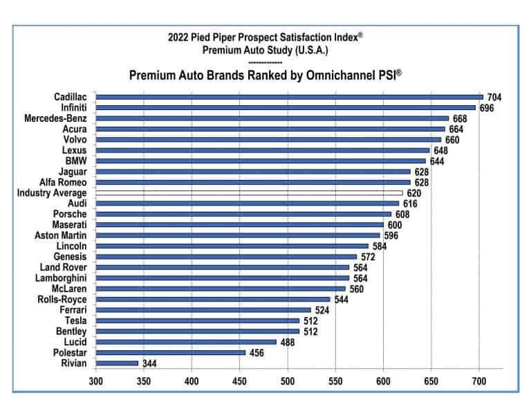 car dealerships on the automile