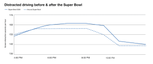 super bowl score tracker