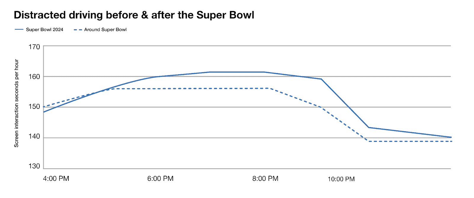 super bowl 2025 date time mountain time