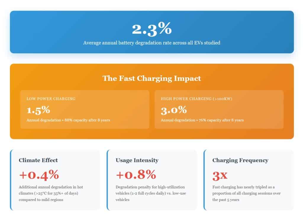 Reduce Unnecessary Charging With Usage Stats Though